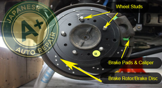 Disc Brake Assembly showing wheel studs, brake pads & caliper, and brake rotor/brake disc. A+ Japanese Auto Repair Inc.
